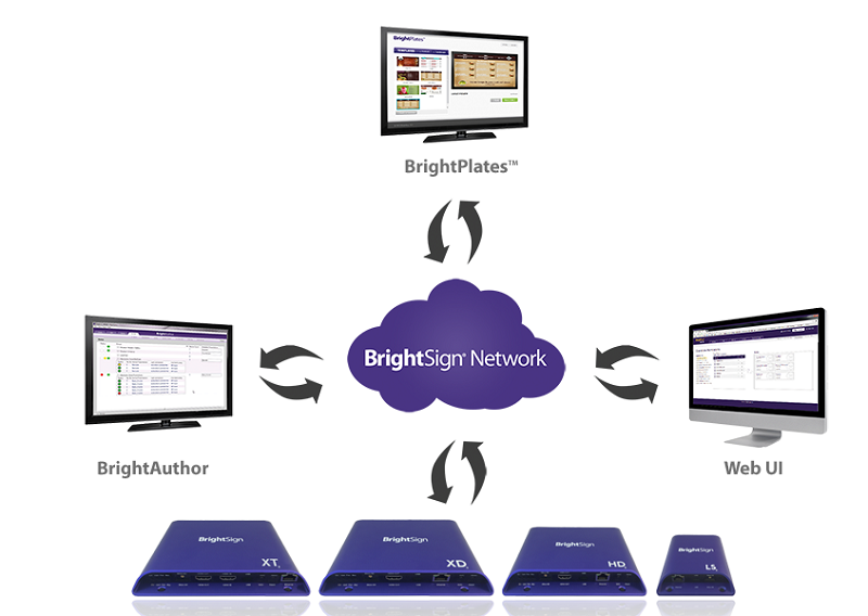<h1>BrightSign Network Manager</h1>